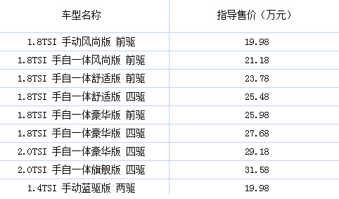 上海大众全新途观正式上市 售19.98-31.58万元